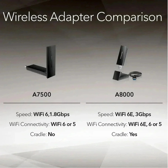 NETGEAR Nighthawk WiFi 6 USB 3.0 Adapter (A7500) AX1800 Dual-Band Wirele - Picture 7 of 7